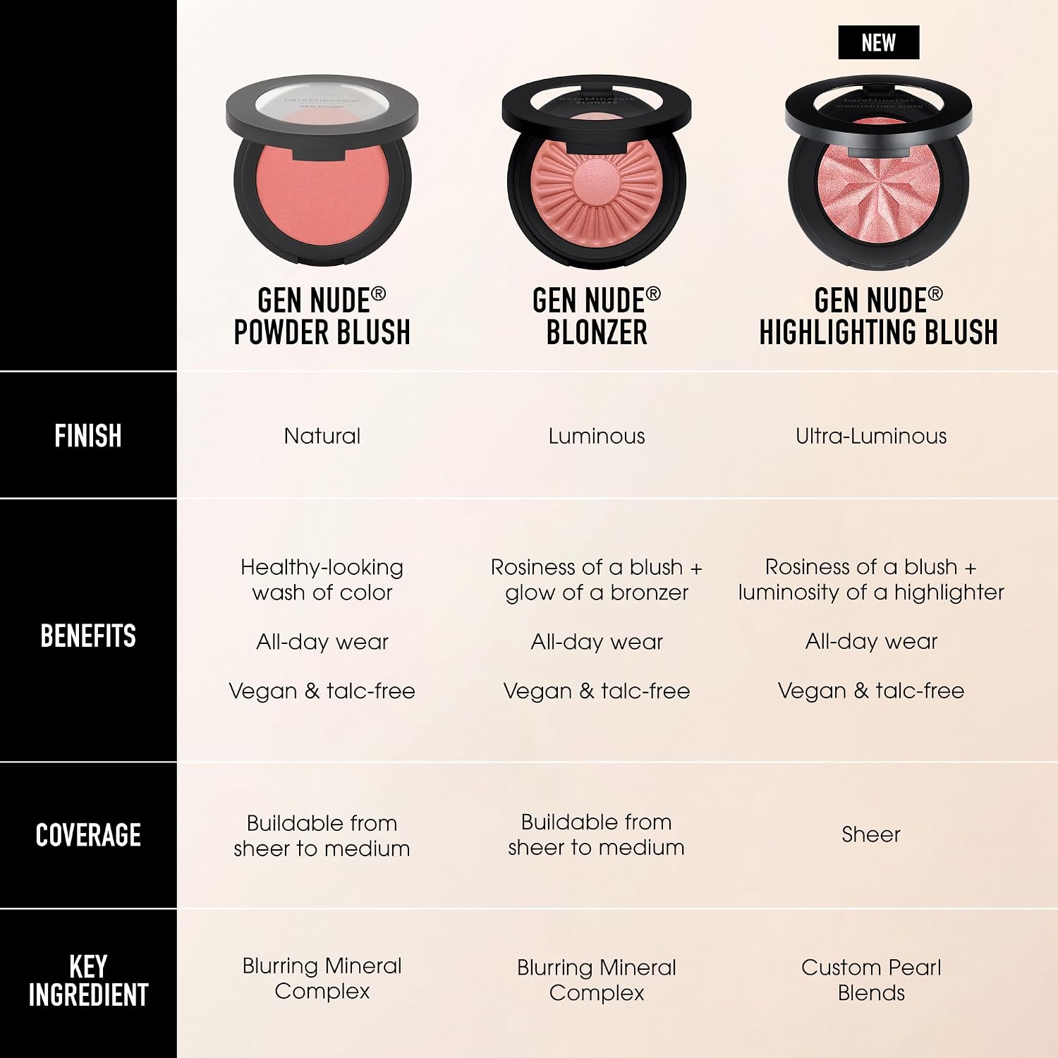 bareMinerals Gen Nude Highlighting Blush, Rose Glow, 3.2g - Image 7