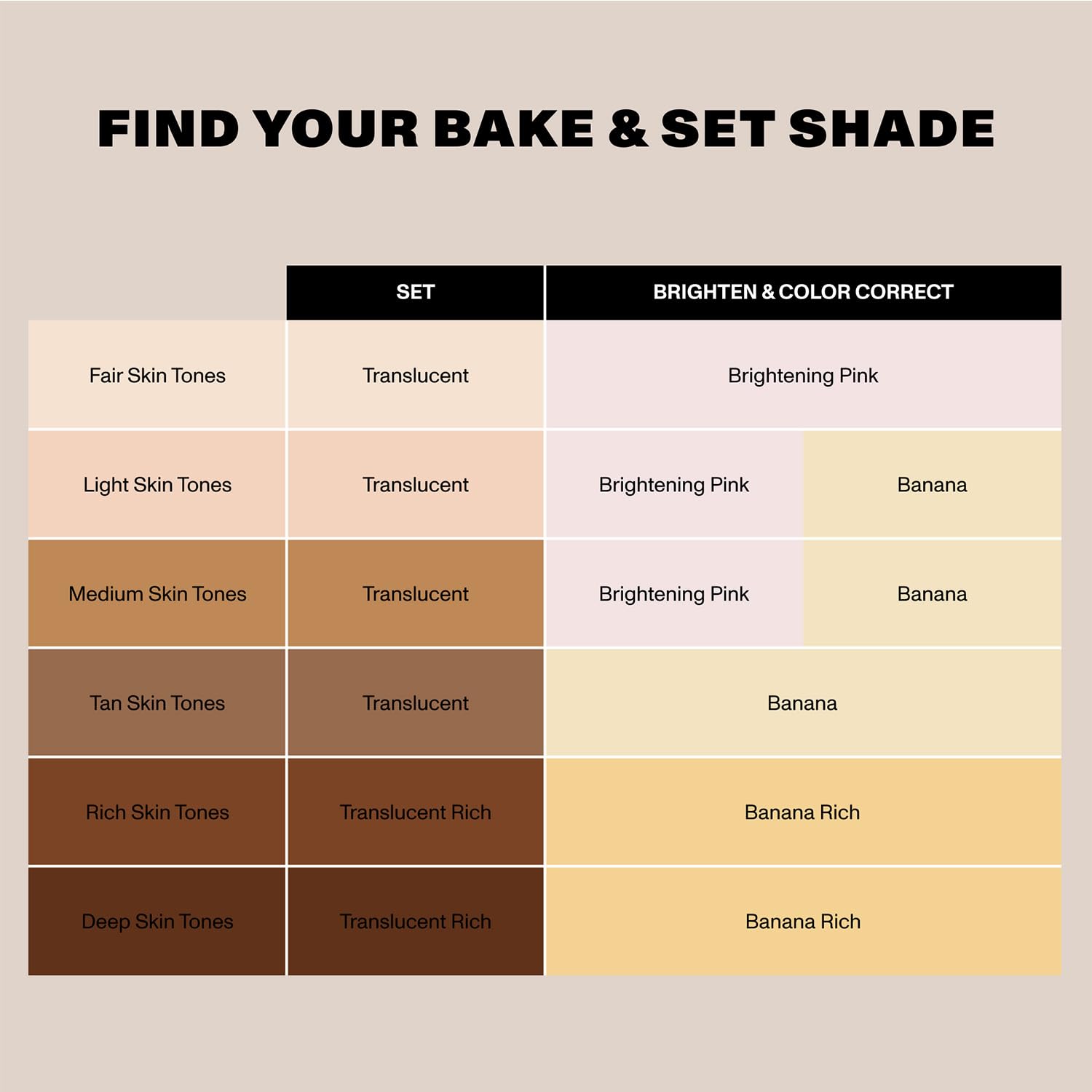 Morphe Jumbo Bake & Set Translucent Setting Powder - Lightweight, Talc-Free Finishing Powder for Face Makeup with a Soft, Natural Finish - Minimizes Shine for Up to 24HR - Translucent (0.62 oz) - Image 5