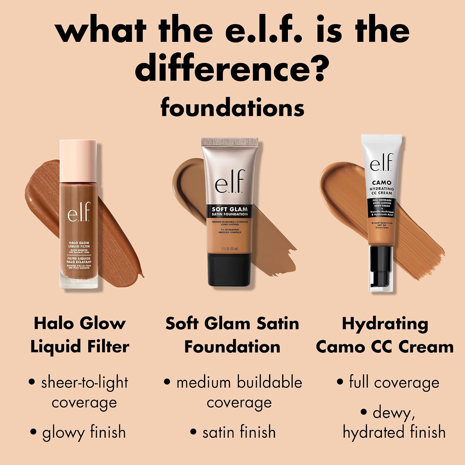 e.l.f. Soft Glam Foundation, 25 Light Neutral | Medium Coverage, Long-Lasting & Buildable Foundation For A Smooth, Satin Finish, Vegan & Cruelty-Free - Image 6