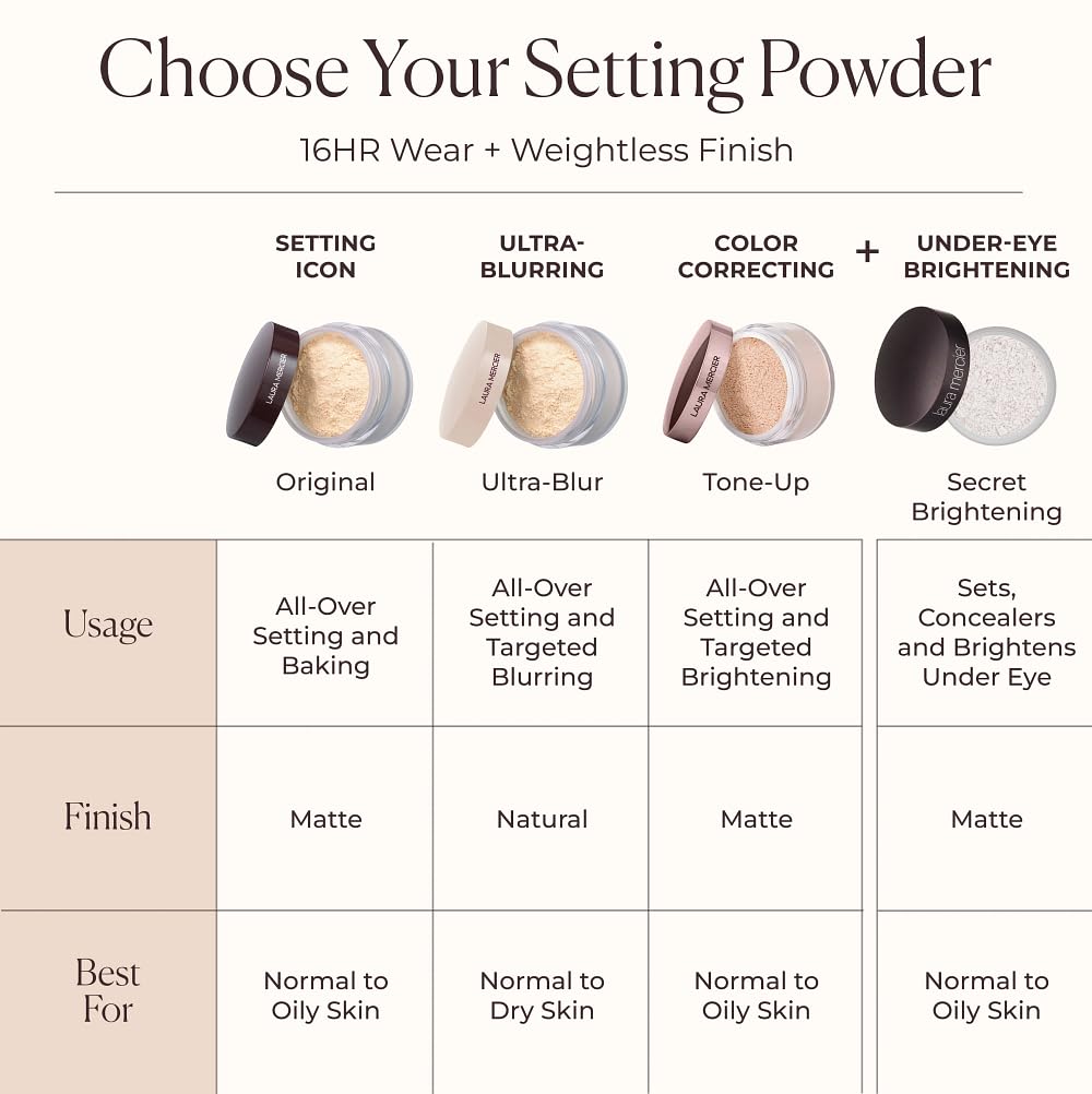 Laura Mercier Translucent Loose Setting Powder, 24HR Shine Control, Soft Matte Finish, Long-Lasting Wear, Normal to Oily Skin, 4 Shades for Virtually All Skin Tones, Artistry Icons Set - Image 7
