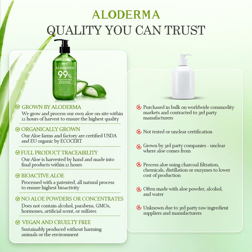 Aloderma Aloe Vera Gel - Large 17.6oz Value Pump - Made within 12 Hours of Harvest with 99% Organic Aloe Vera, Lightweight, Non-Sticky for Sunburns, Natural, Soothing Aloe Vera for Face & Hair - Image 7