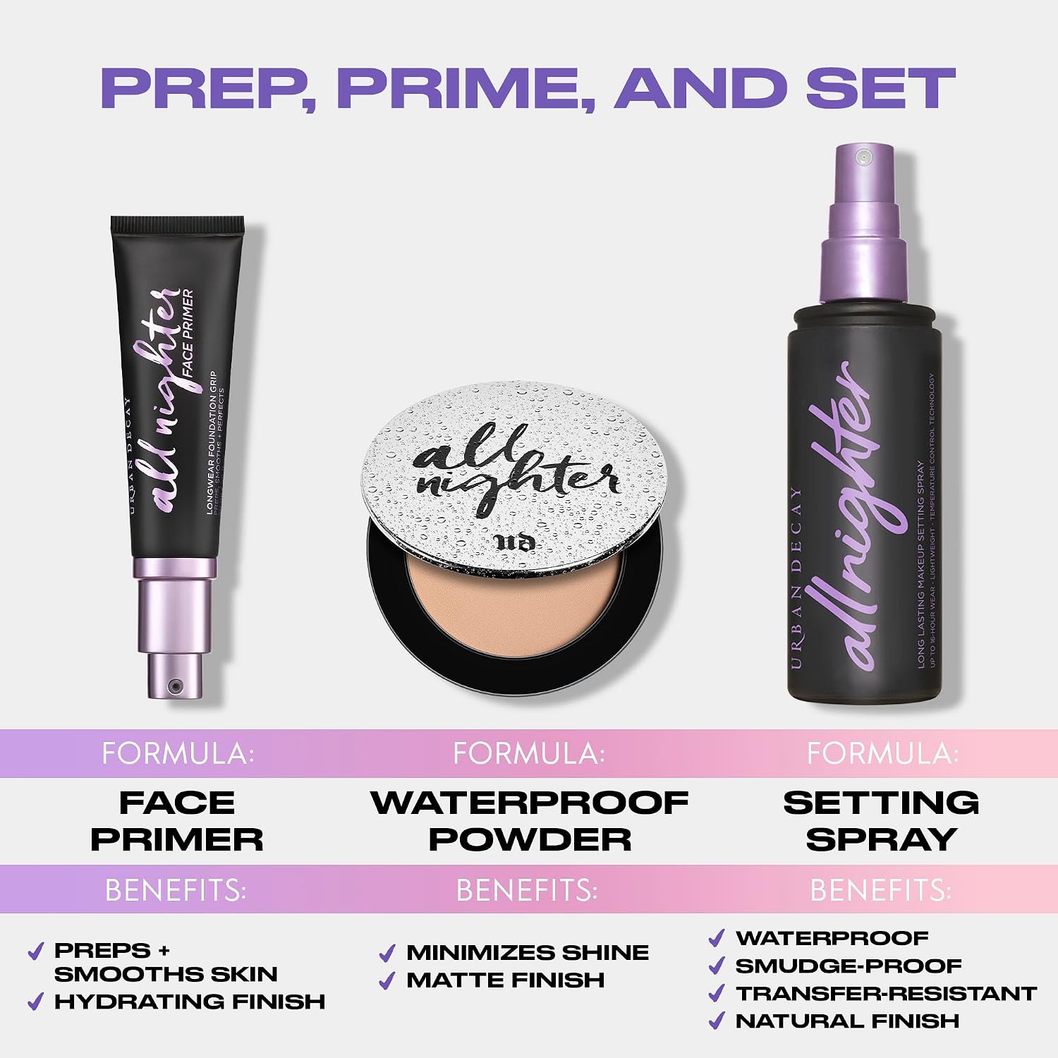 Urban Decay All Nighter Waterproof Setting Powder for Face - Matte Finish | Mattifying Face Powder with Shine + Oil Control, Translucent Universal Pressed Setting Powder, Up to 11HR Wear, Blurs Pores - Image 4