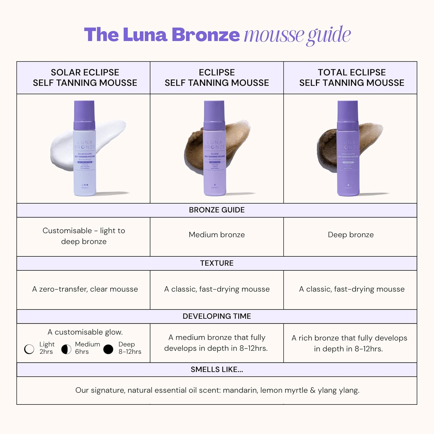 Solar Eclipse Clear Self Tanning Mousse (Light) | Streak Free Sunless Tanner Foam | Hydrating with Aloe Vera and Natural DHA | Mess Free, Vegan and Cruelty Free (200ml/6.7 fl. oz) - Image 7