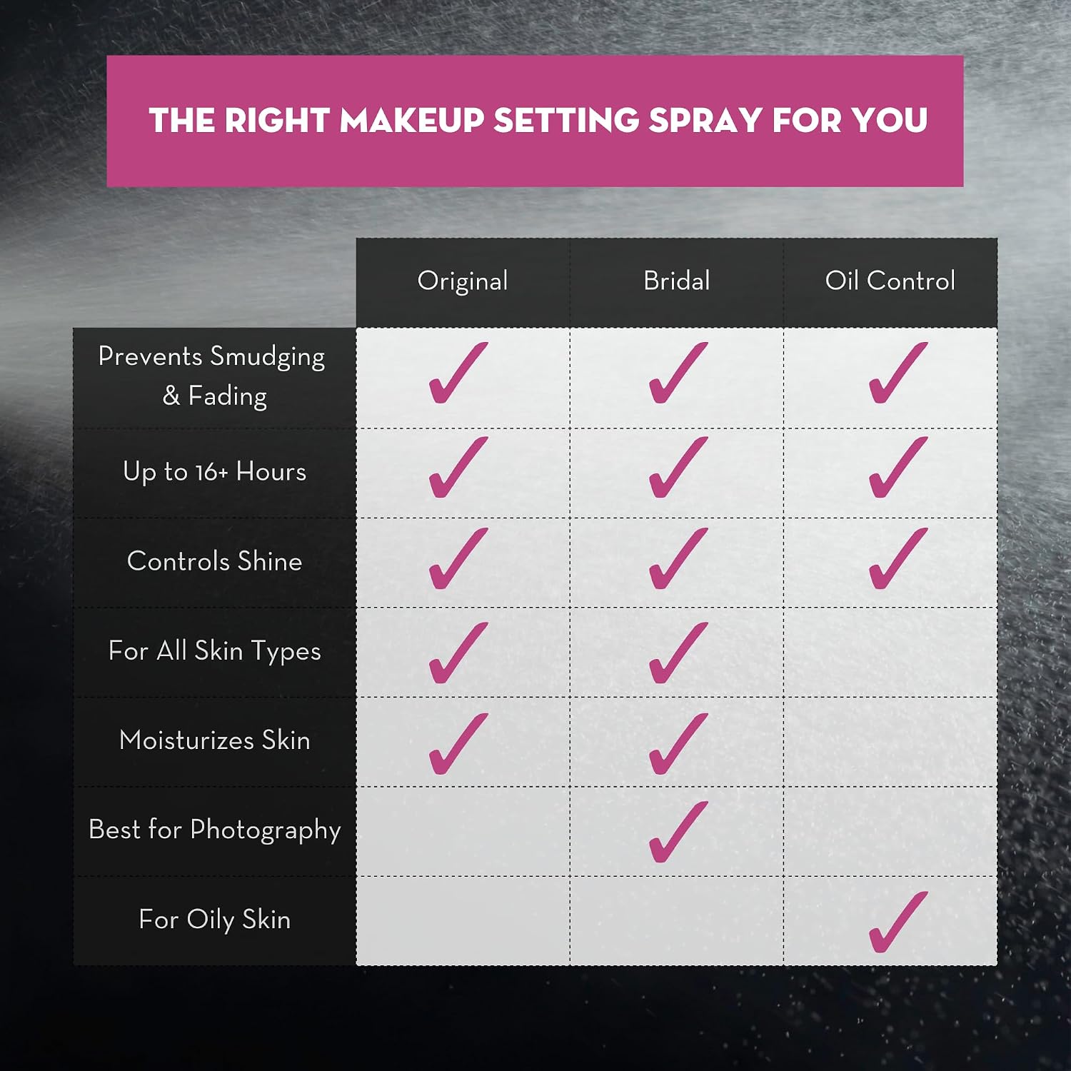 Skindinavia Makeup Setting Spray, Bridal Setting Spray for Makeup, 2 oz | Long Lasting, Waterproof & Heat-Resistant Cooling Formula, All-Day Wear Up to 16+ Hours, Wedding Day, Bridal Shower Gift - Image 8