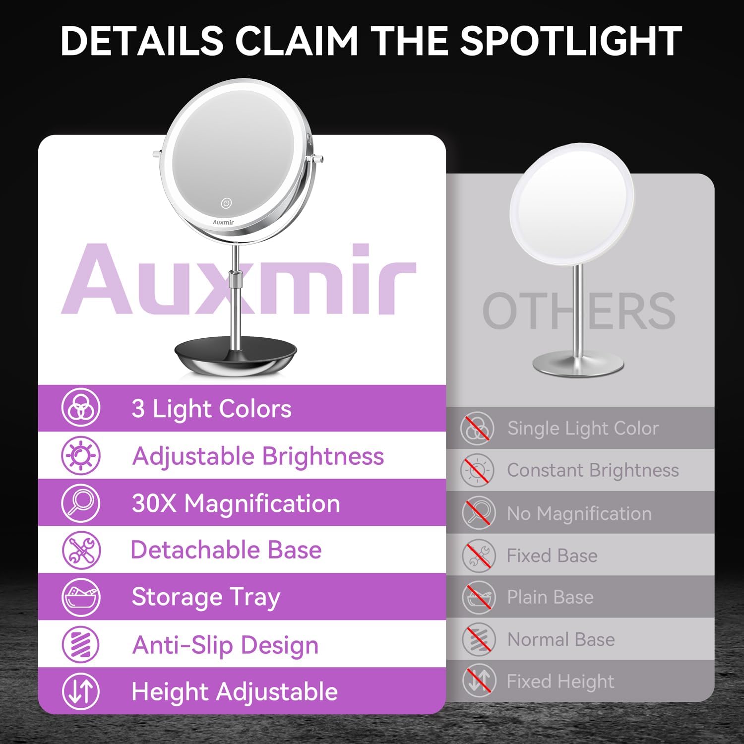 Auxmir 9" 1X/30X Lighted Makeup Mirror, Rechargeable Maginfying Mirror | 3 dimmable colors, 14.9-18.5 in adjustable height, 3000mAh, 360°rotation, stable storage base, 30X magnification, Chrome - Image 6