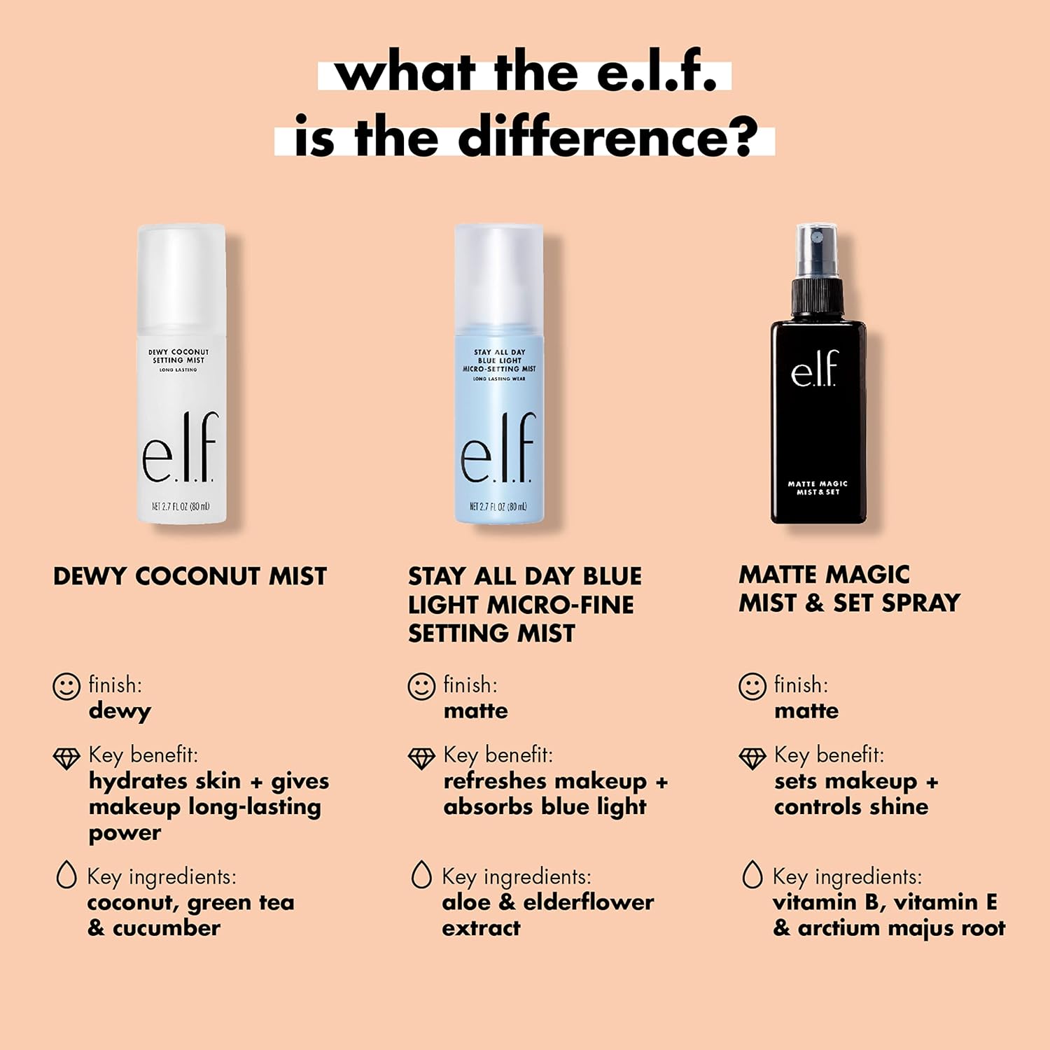 e.l.f. Matte Magic Mist & Set Makeup Setting Spray, Matte Finish & Oil Control for Lightweight Long-Lasting Wear, Vitamin B & E, 2 Fl Oz - Image 4