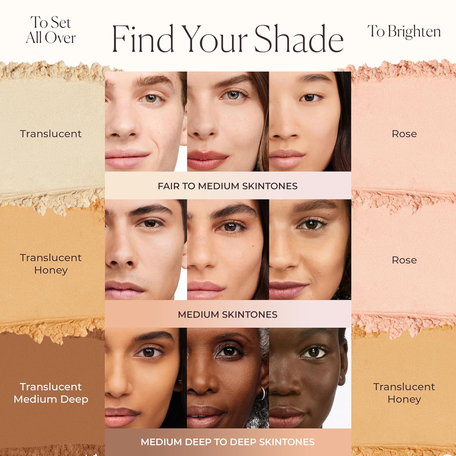 Laura Mercier Translucent Loose Setting Powder, 24HR Shine Control, Soft Matte Finish, Long-Lasting Wear, Normal to Oily Skin, 4 Shades for Virtually All Skin Tones, Artistry Icons Set - Image 6