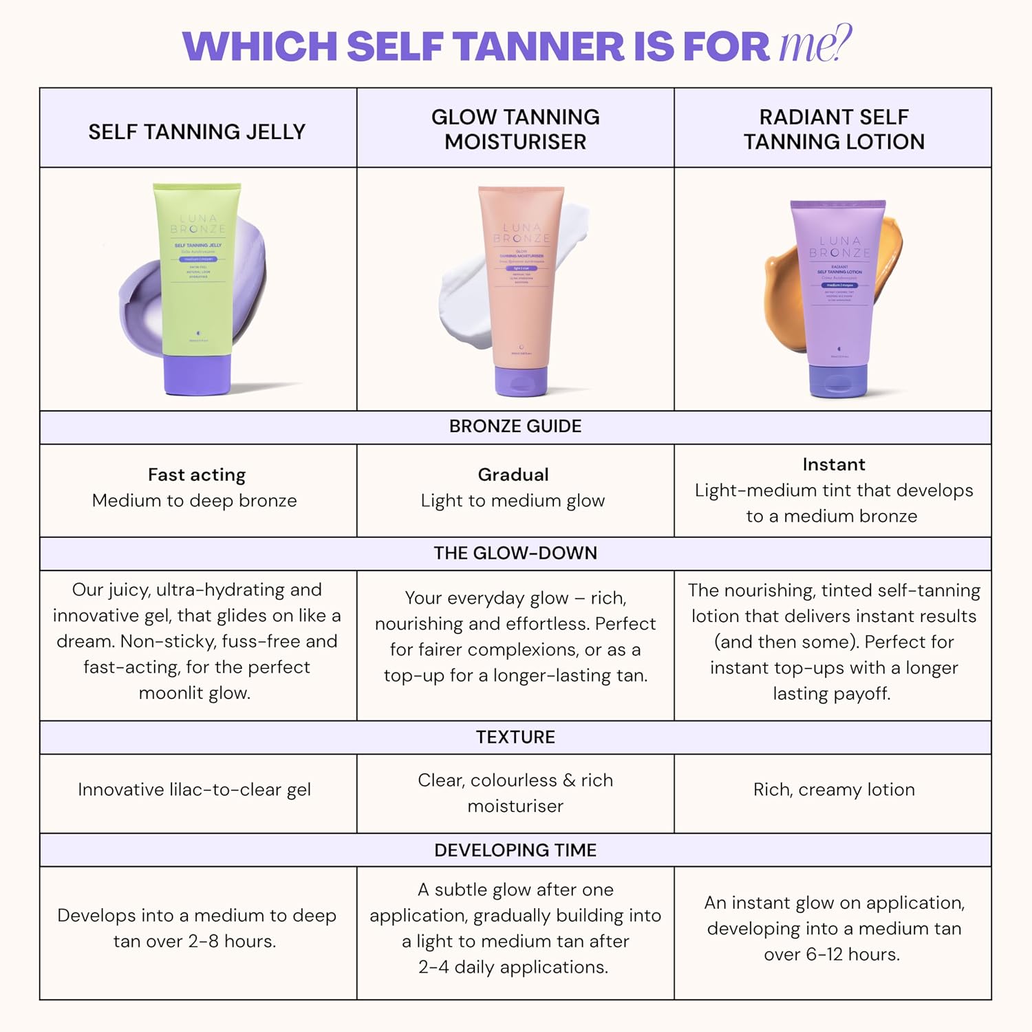 Self Tanning Jelly | Purple Self Tanner with Hyaluronic Acid and Natural DHA | Quick Dry, Non-Sticky, Streak Free | Medium to Deep Tan in 2-8 Hours, Vegan, Cruelty Free (150ml/5.1 fl. oz) - Image 8
