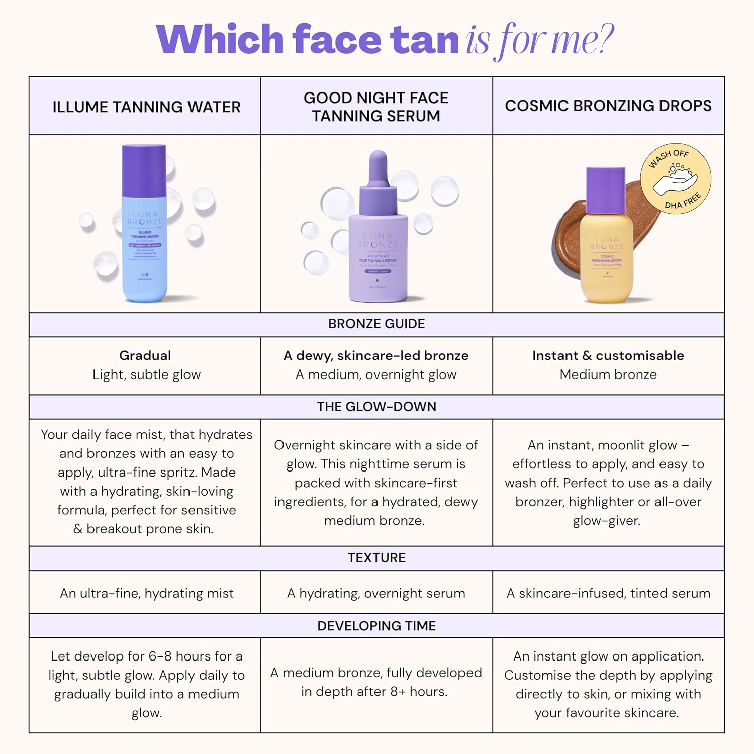 Illume Tanning Water - Liquid, Natural & Organic, Vegan Friendly, Cruelty Free, For All Skin Tones, Light-Medium Glow, Hydrating & Nourishing - Image 7